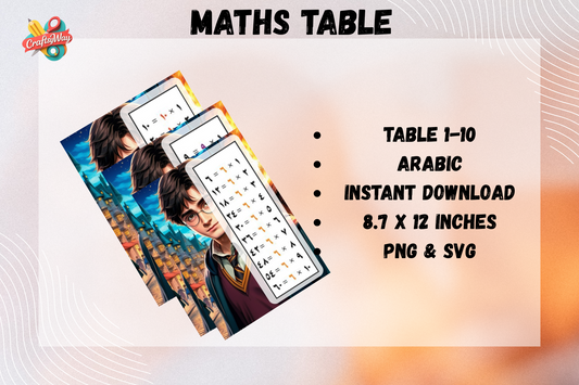 Printable Harry Potter inspired Arabic multiplication chart on wall