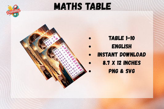 Harry Potter inspired English math chart printable learning poster